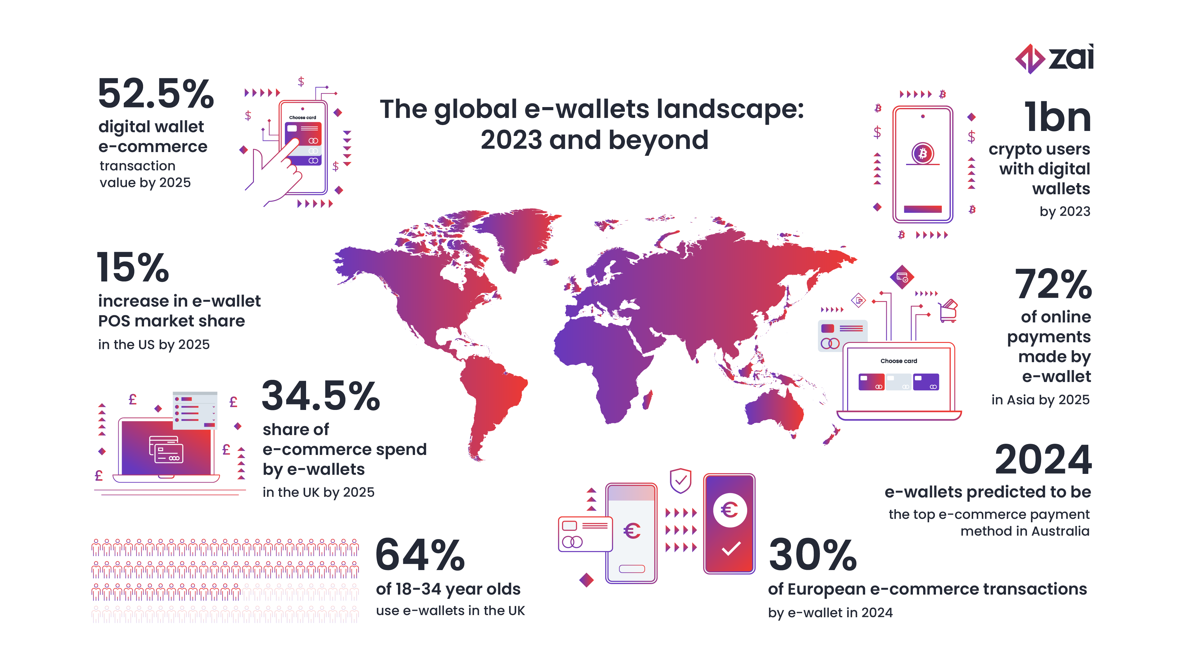 The Global E Wallets Landscape 2023 And Beyond   The Global E Wallets Landscape 